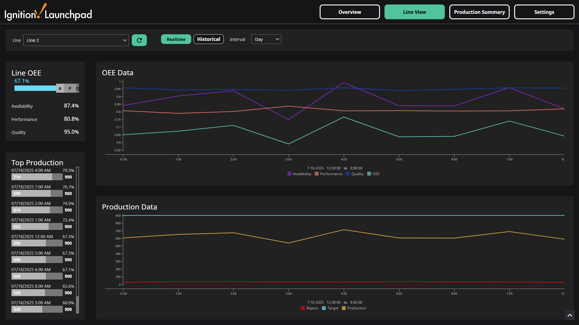 lineview-realtime-day