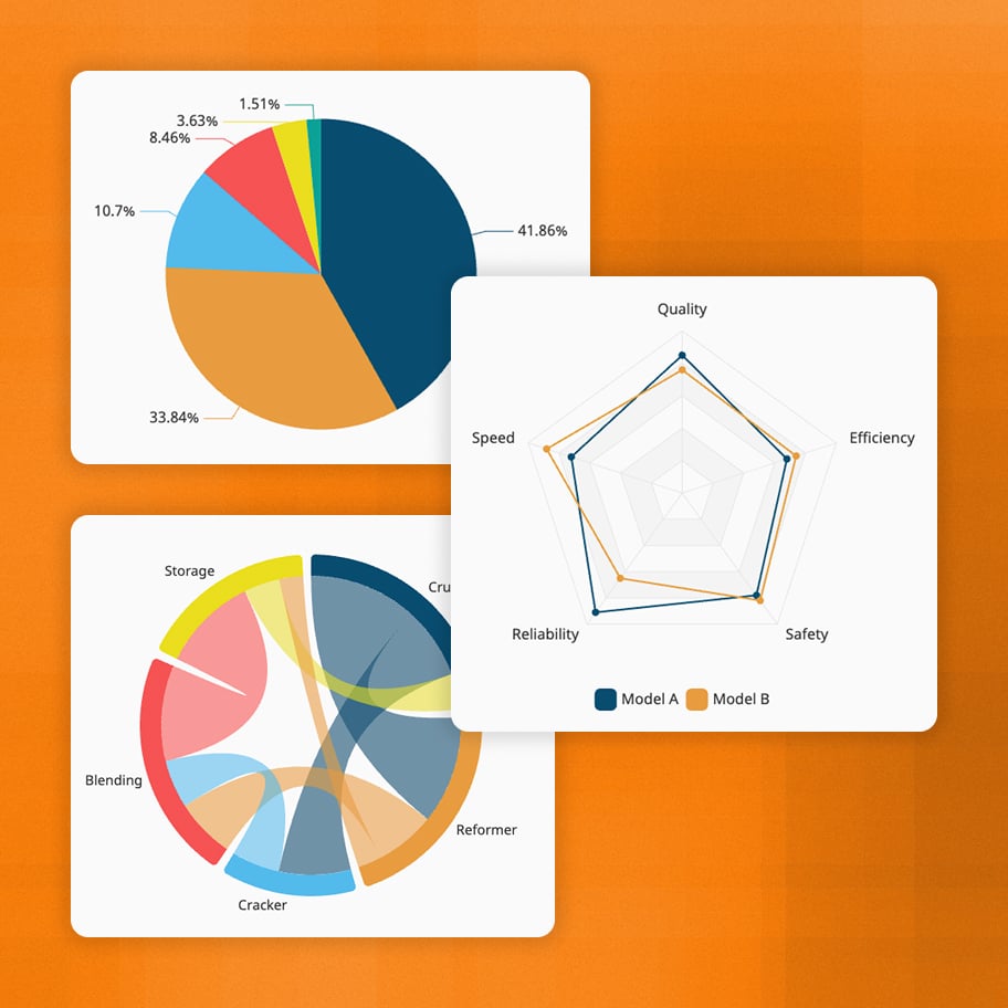 charts